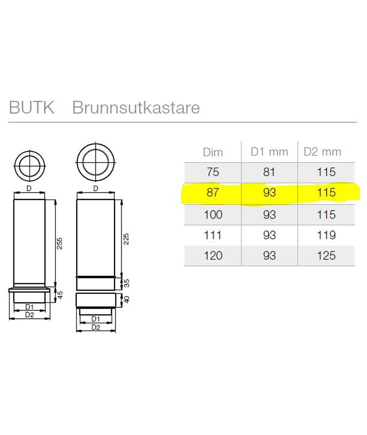 Brunnsutkastare butk svart 015 87mm