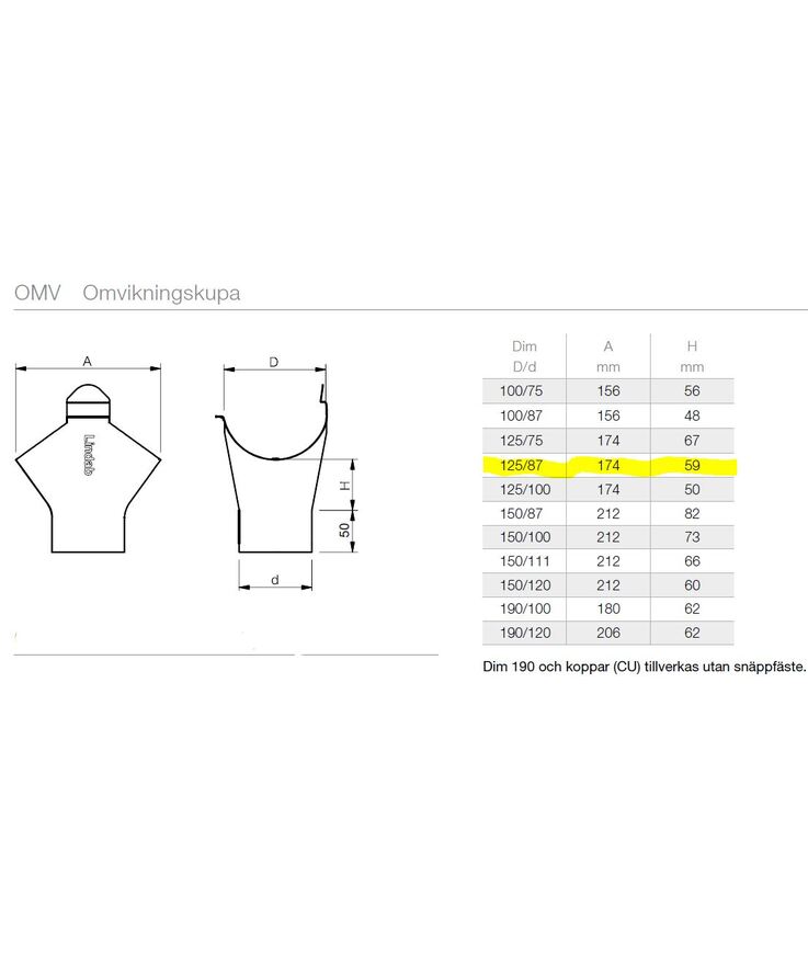 Omvikningskupa omv halvrund Svart 015 125/87mm