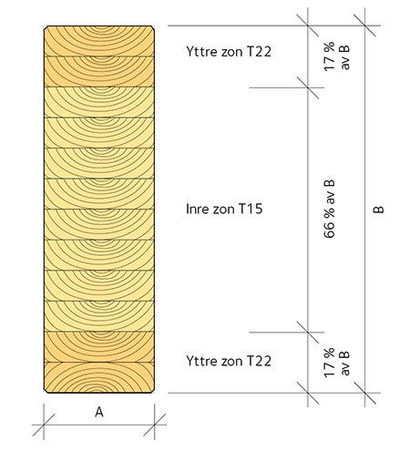 uppbyggnad-av-balk-av-kombinerat-limtra.jpg