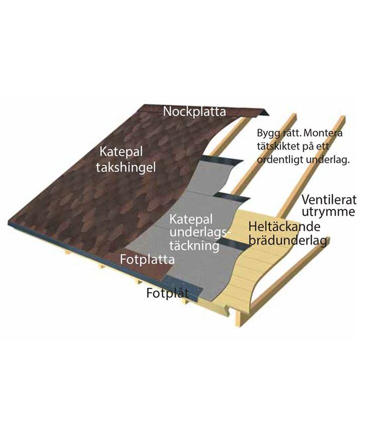 Fot&nockplatta kl röd 1x0.25m 20st