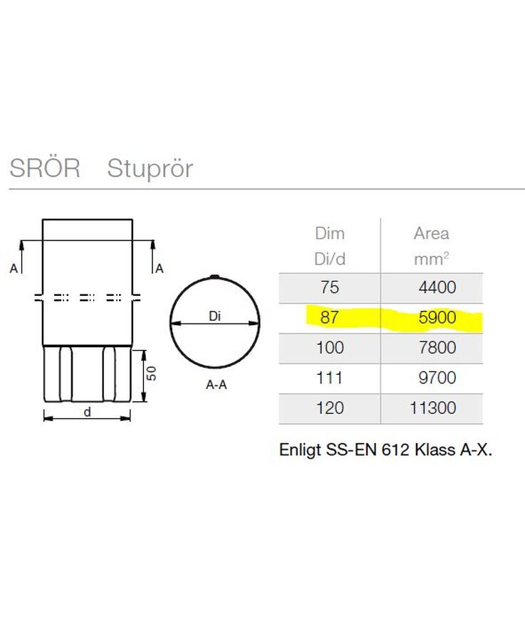 Stuprör sror krympt en ände Antikvit 001 87x1000mm