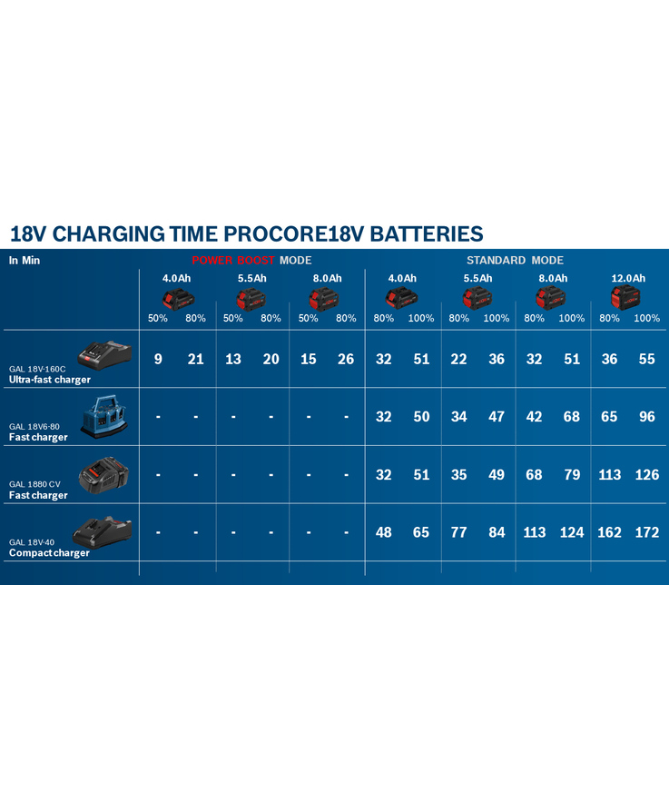 Batteri procore 4ah 18v