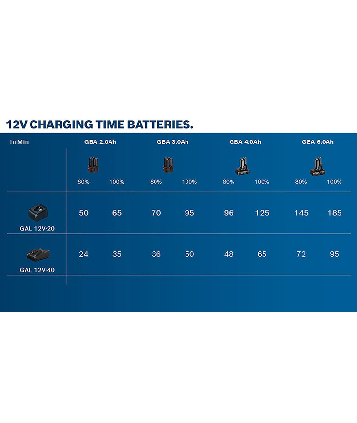 Batteri 12v 3ah