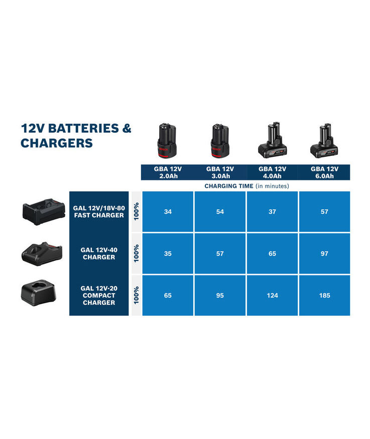 Batteri 12v 3ah